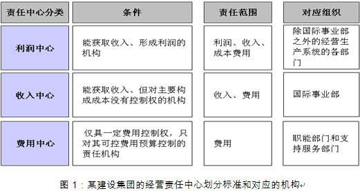 全面預算管理