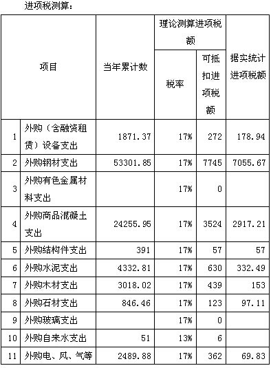 增值稅稅負情況測算表