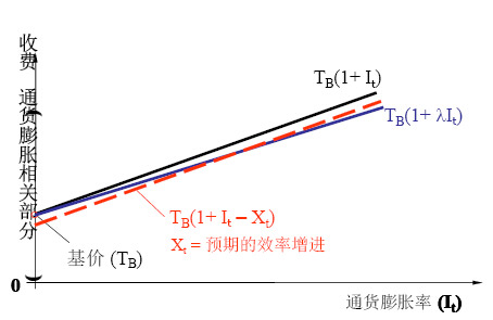 降低通貨膨脹風(fēng)險(xiǎn)的調(diào)節(jié)機(jī)制