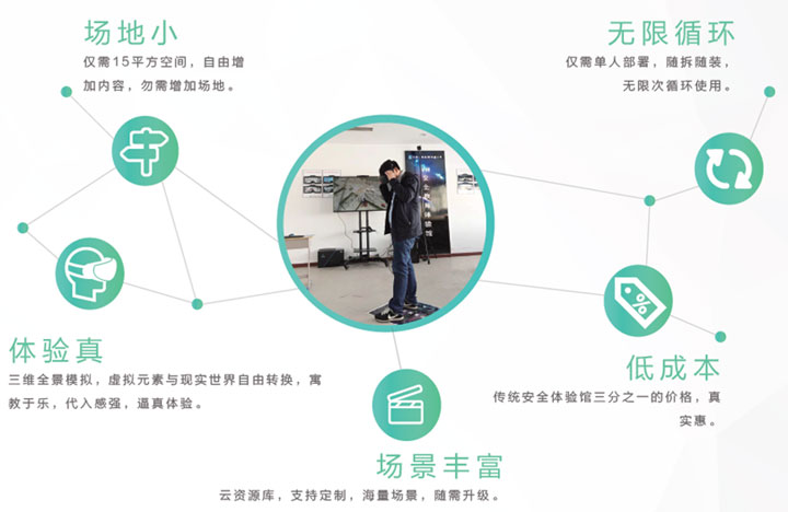 VR安全體驗