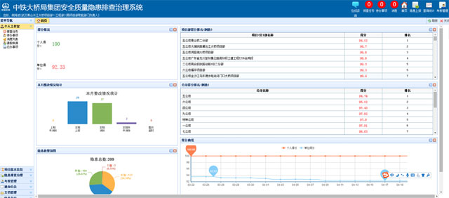 安全管理隱患排查系統